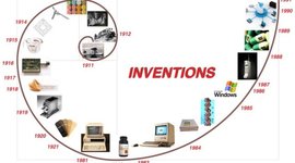 Timeline: Changes over time between the periods of 1865 to 1929