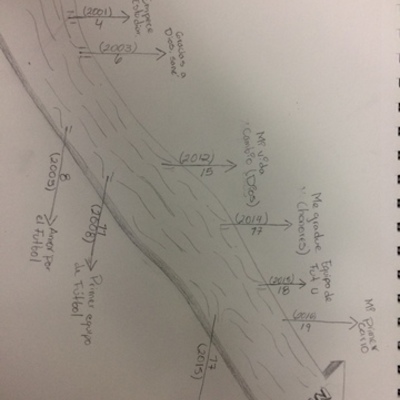 Timeline: Josue Avila