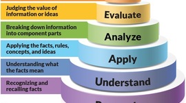 Timeline: Bloom's Taxonomy