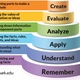 Blooms taxonomy pyramid cake style use with permission