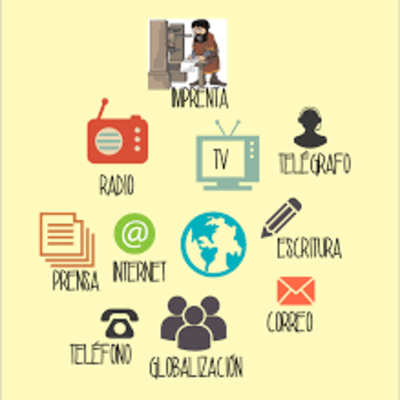 Timeline: Características de la Evolución de los medios de comunicación