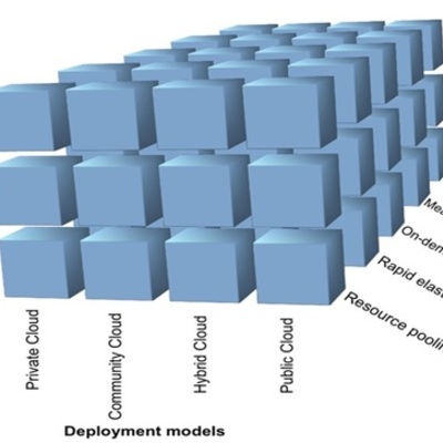 Timeline: Mapa conceptual de niveles de servicio