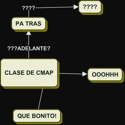 Timeline: HISTORIA CONTEMPORÁNEA DE LA CONTADURÍA