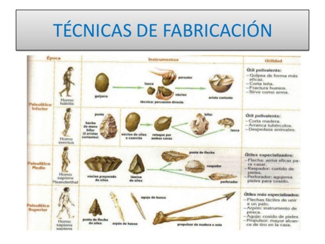 TECNOLOGÍA EDUCATIVA timeline | Timetoast timelines