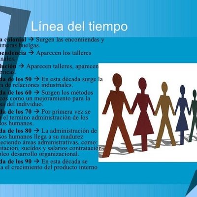 Timeline: HISTORIA DE LA ADMINISTRACIÓN DE RRHH