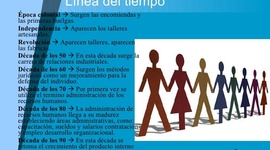 Timeline: HISTORIA DE LA ADMINISTRACIÓN DE RRHH