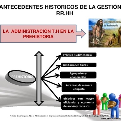 Timeline: ANTECEDENTES HISTÓRICOS DE LOS RECURSOS HUMANOS