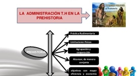 Timeline: ANTECEDENTES HISTÓRICOS DE LOS RECURSOS HUMANOS