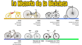 Timeline: la historia de la bicicleta
