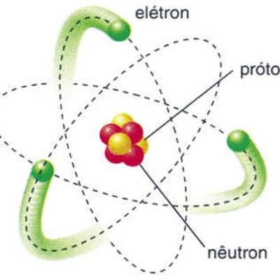 Timeline: Modelos atômicos e estrutura nuclear - Alison e gustavo  e Eduardo