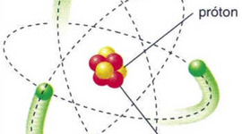 Timeline: Modelos atômicos e estrutura nuclear - Alison e gustavo  e Eduardo