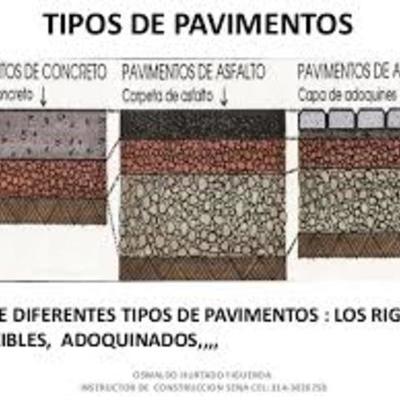 Timeline: HISTORIA DE LOS PAVIMENTOS