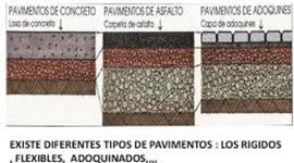 Timeline: HISTORIA DE LOS PAVIMENTOS