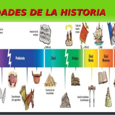 Timeline: TRAS LOS PASOS DE LA INFANCIA Y LA ADOLESCENCIA