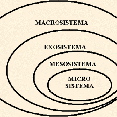 Timeline: LA INFANCIA Y LA ADOLESCENCIA DESDE LOS MICROSISTEMAS
