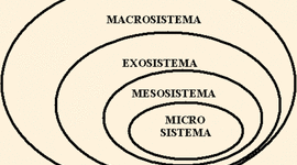 Timeline: LA INFANCIA Y LA ADOLESCENCIA DESDE LOS MICROSISTEMAS
