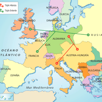 Timeline: PRIMERA GUERRA MUNDIAL