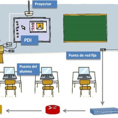 Timeline: Tecnología Educativa