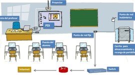 Timeline: Tecnología Educativa