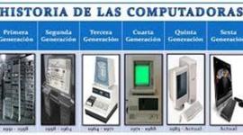 Timeline: Generación de los computadores