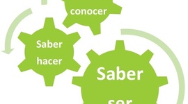 Timeline: Desde el inicio de la implementación del modelo educativo por competencias en México a la actualidad.