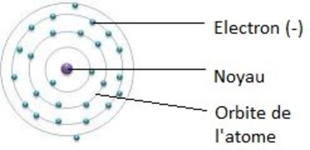Qualifie Une Particule Qui N Est Pas Chargée électriquement