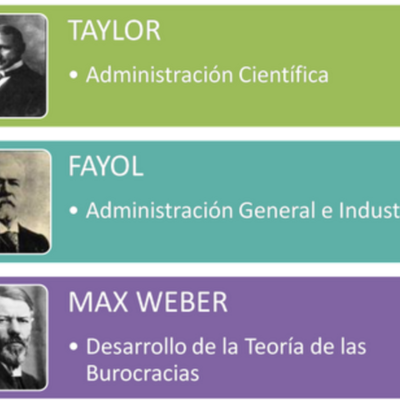 Timeline: HISTORIA DE LA ADMINISTRACION