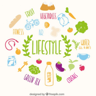 Timeline: Lifetime Personal Health