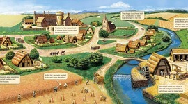 Timeline: LA EDAD MEDIA