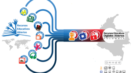 Timeline: Línea de tiempo "Evolución del Concepto de RED"