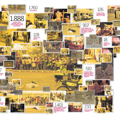 Timeline: Cifras de homicidios en Cartagena por año