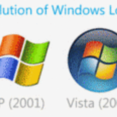 Timeline: EVOLUCIÓN DE WINDOW