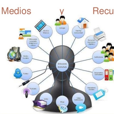 Timeline: RECURSOS EDUCATIVOS DIGITALES - By Ricardo Mariscal Chuscano