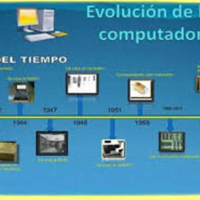 Timeline: HISTORIA DE LOS COMPUTADORES