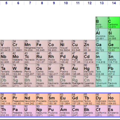 Timeline: evolución de la tabla del tiempo
