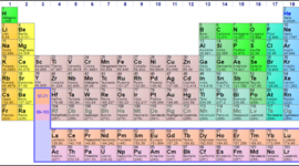 Timeline: evolución de la tabla del tiempo