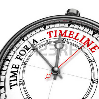 Timeline: Acontecimientos importantes en el mundo.