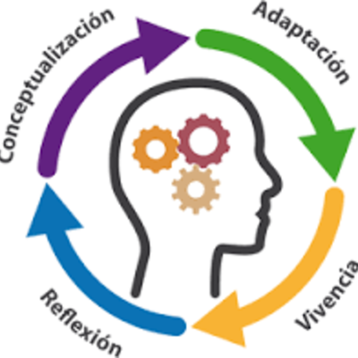 Timeline: El concepto de pedagogía y teorías del aprendizaje significativo
