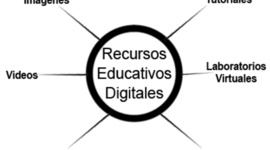 Timeline: RECURSOS EDUCATIVOS DIGITALES (RED)