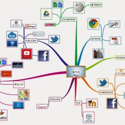 Timeline: EVOLUCION DE LOS RECURSOS EDUCATIVOS DIGITALES