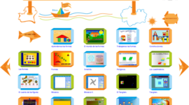 Timeline: Evolución del Concepto Recursos Educativos Digitales