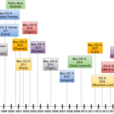 Timeline: inizative e bandi