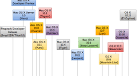 Timeline: inizative e bandi