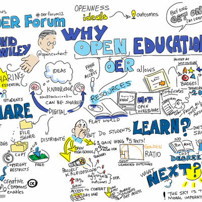 Timeline: Evolución del concepto de Recursos Educativos Digitales RED by Juan Carlos Gómez