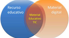 Timeline: Recursos Educativos Digitales