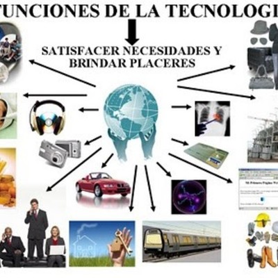 Timeline: RECURSOS EDUCATIVOS VIRTUALES,  CAMBIAN  CON EL PASO DEL TIEMPO