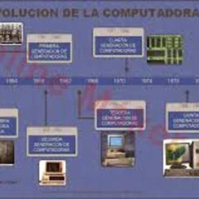Timeline:  GENERACION DE LOS COMPUTADORES