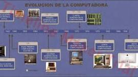 Timeline:  GENERACION DE LOS COMPUTADORES
