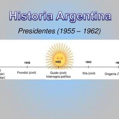 Timeline: presidencias argentina 1955-1966