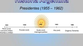 Timeline: presidencias argentina 1955-1966